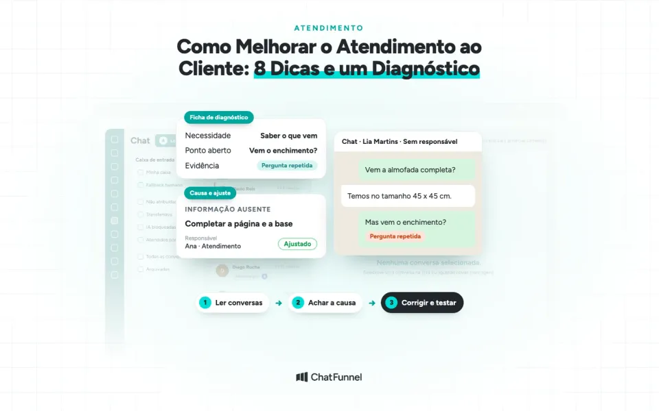 Como melhorar o atendimento da loja virtual: ficha de diagnóstico, causa e ajuste ao lado da conversa no chat