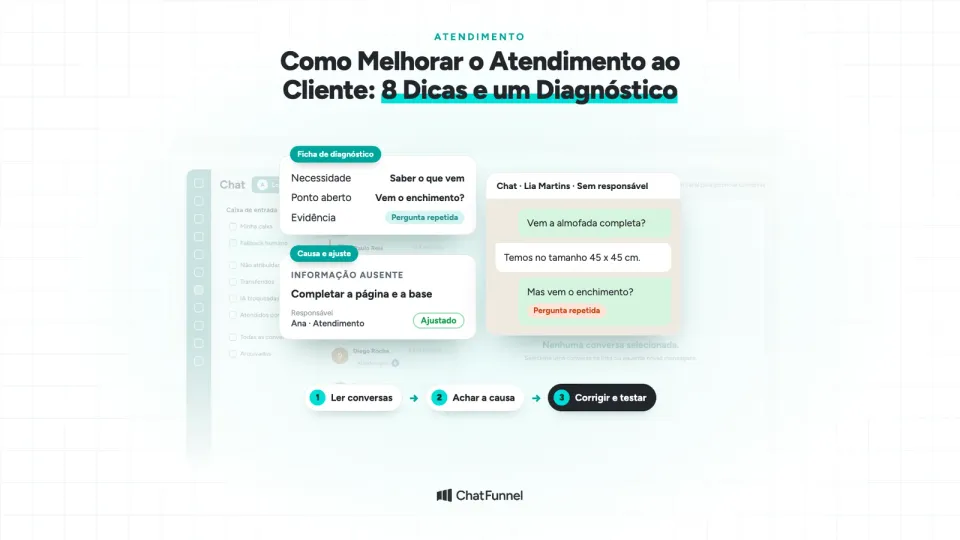 Como melhorar o atendimento da loja virtual: ficha de diagnóstico, causa e ajuste ao lado da conversa no chat