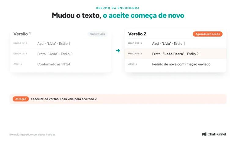 Resumo da encomenda em duas versões: a versão 1 com João e a versão 2 com João Pedro, que pede um novo aceite do cliente