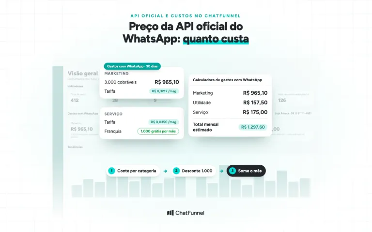 Gastos com WhatsApp no ChatFunnel com o preço da API oficial por categoria e o total mensal estimado