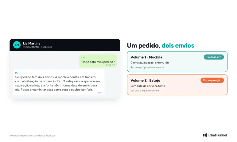 Resposta da IA para um pedido com dois envios: a mochila em trânsito com atualização de ontem e o estojo ainda em separação