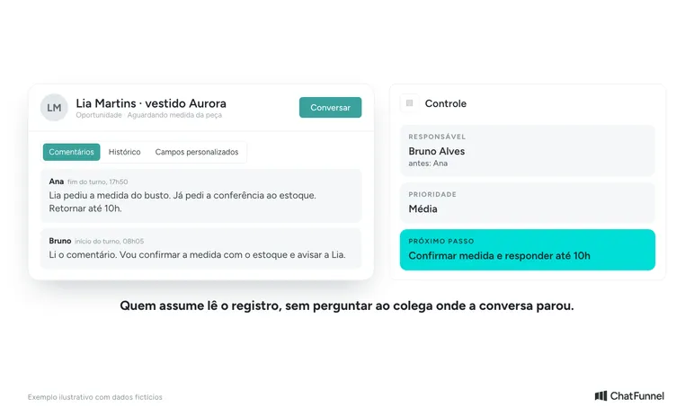 Oportunidade no CRM com comentários da troca de turno, responsável e próximo passo registrados