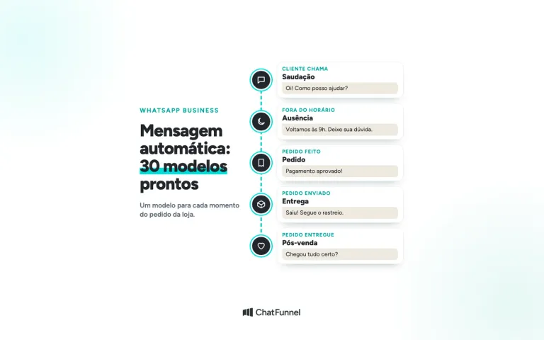 Linha do tempo com cinco modelos de mensagem automática: saudação, ausência, pedido, entrega e pós-venda