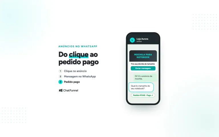 Celular com anúncio de mochila, conversa de WhatsApp e pedido pago, em três etapas: clique, mensagem e pedido pago