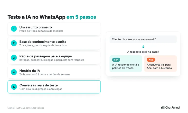 Passo a passo para testar a IA no WhatsApp da loja, com a passagem para a equipe quando a IA não sabe responder