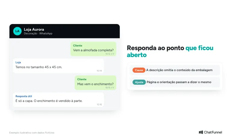 Exemplo fictício: a cliente pergunta se a capa acompanha enchimento, recebe só o tamanho e repete a dúvida