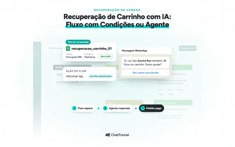 Tela de flow do ChatFunnel com template de recuperação de carrinho e mensagem de WhatsApp com o agente de IA