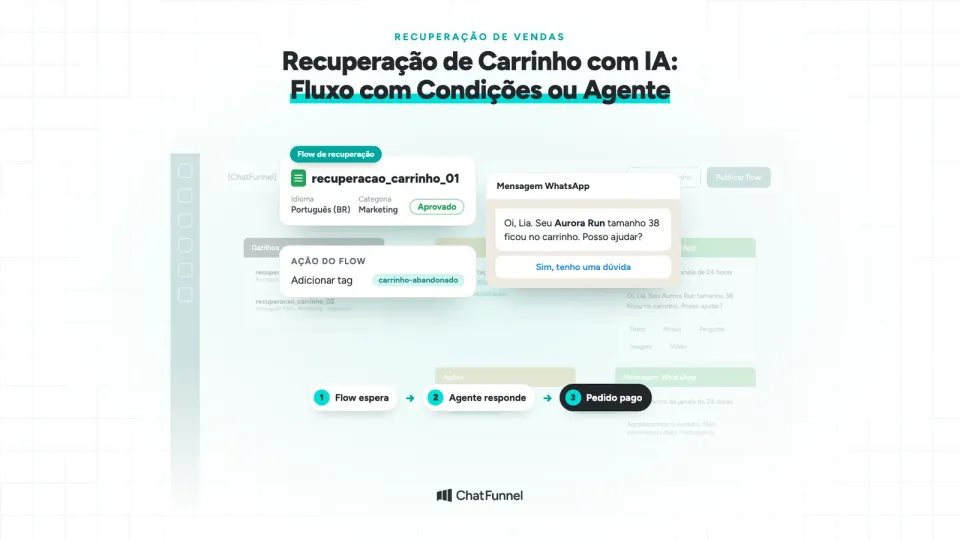 Tela de flow do ChatFunnel com template de recuperação de carrinho e mensagem de WhatsApp com o agente de IA