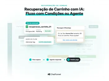 Tela de flow do ChatFunnel com template de recuperação de carrinho e mensagem de WhatsApp com o agente de IA