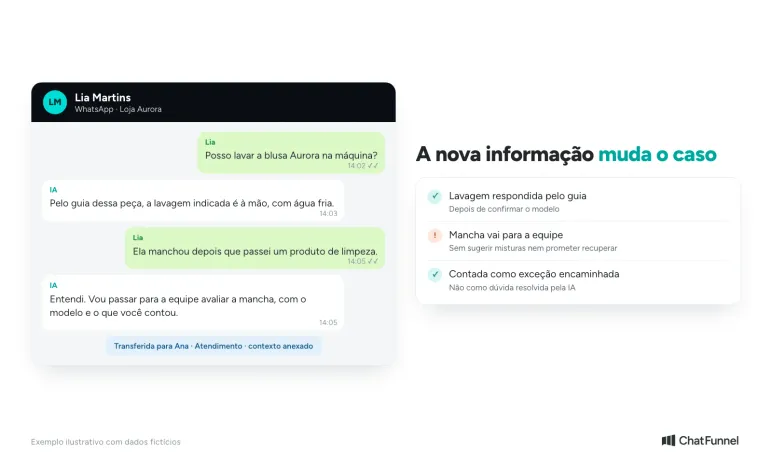 Conversa sobre a blusa Aurora: a IA responde a lavagem pelo guia e encaminha para a equipe quando a cliente relata uma mancha