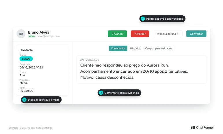 Oportunidade no CRM com botão Perder, etapa, responsável e comentário que registra a causa desconhecida