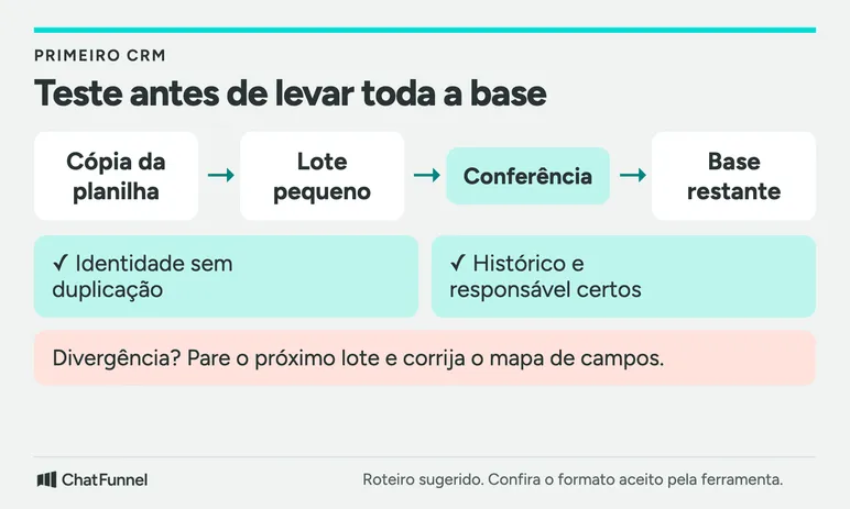 Migração em lotes: copie a planilha, confira identidade, histórico e responsável e só então avance.
