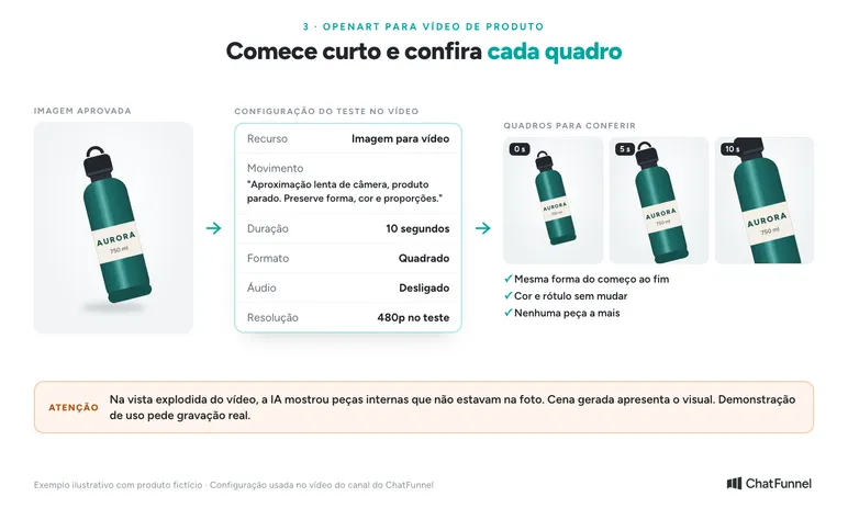 Vídeo de produto com IA no OpenArt: imagem aprovada, prompt de movimento e configuração de 10 segundos, quadrado e sem áudio