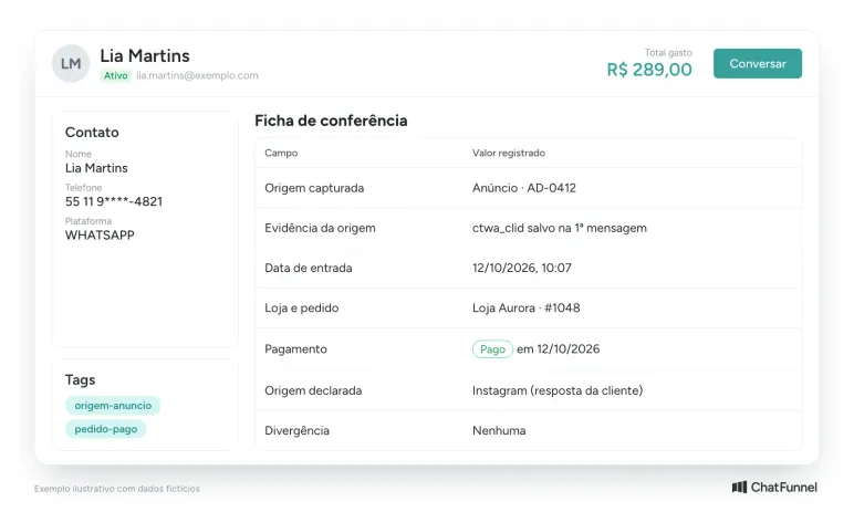 Ficha de conferência de um contato com origem capturada, origem declarada, pedido e estado do pagamento