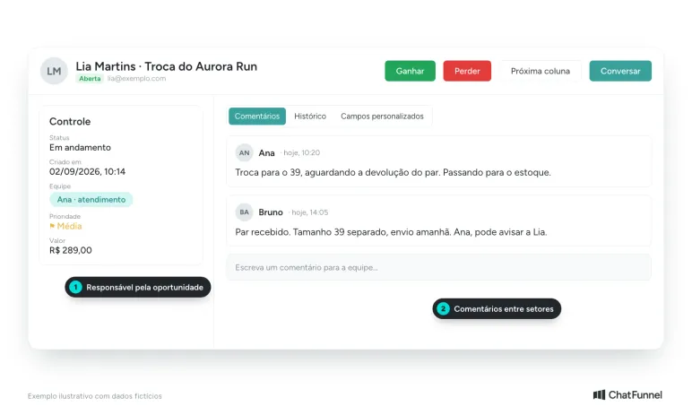Oportunidade com responsável, comentários e histórico compartilhados entre a equipe