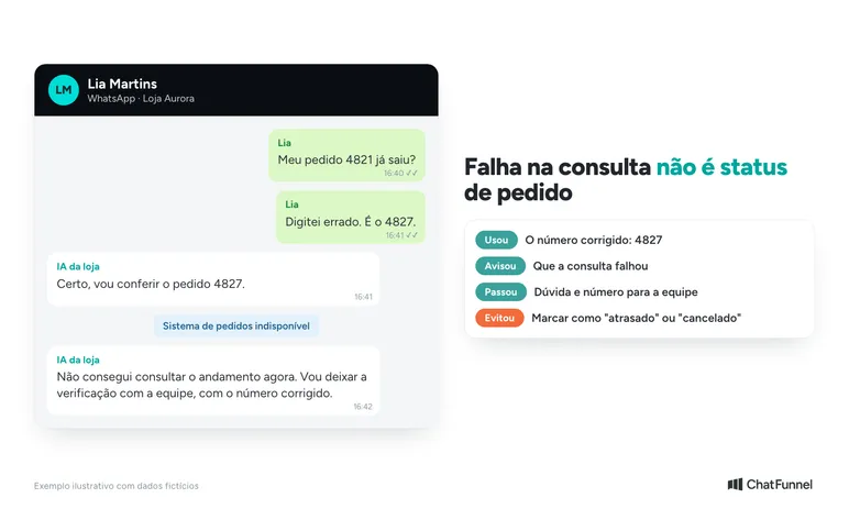 Conversa em que o cliente corrige o número do pedido e o chatbot informa que não conseguiu consultar o andamento e encaminha à equipe
