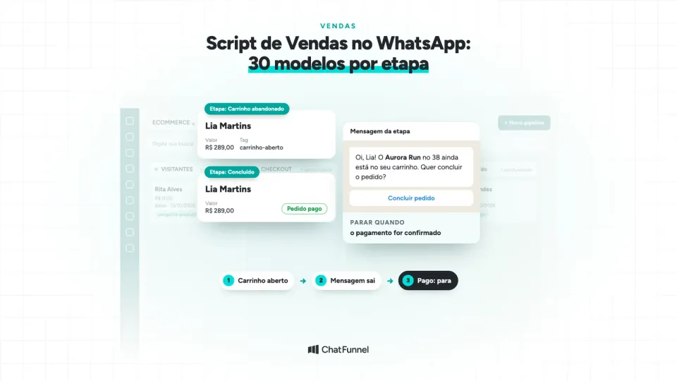 Script de vendas no WhatsApp ligado ao funil do CRM: a mensagem de carrinho sai na etapa e para quando o pedido é pago