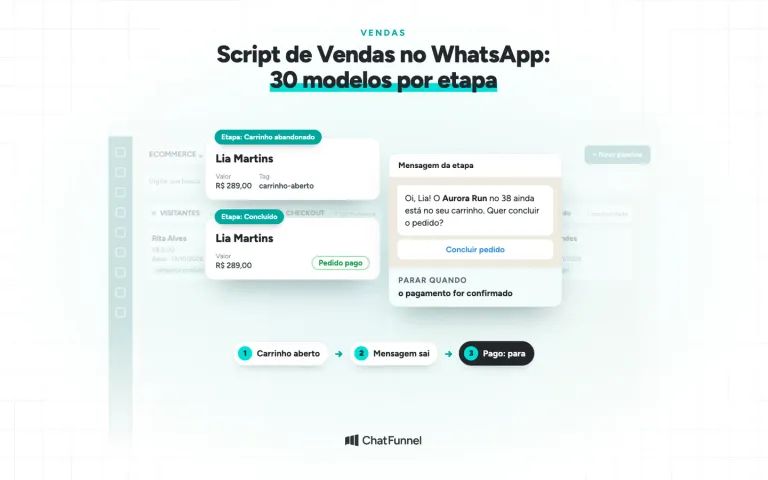 Script de vendas no WhatsApp ligado ao funil do CRM: a mensagem de carrinho sai na etapa e para quando o pedido é pago