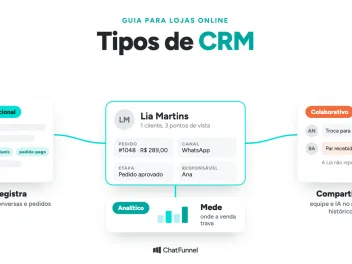 Ficha da cliente Lia Martins ligada a três cartões: operacional registra, analítico mede e colaborativo compartilha