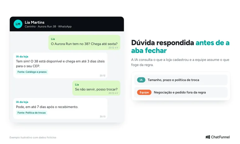Conversa de WhatsApp em que a IA da loja responde tamanho, prazo e troca para quem abandonou o carrinho