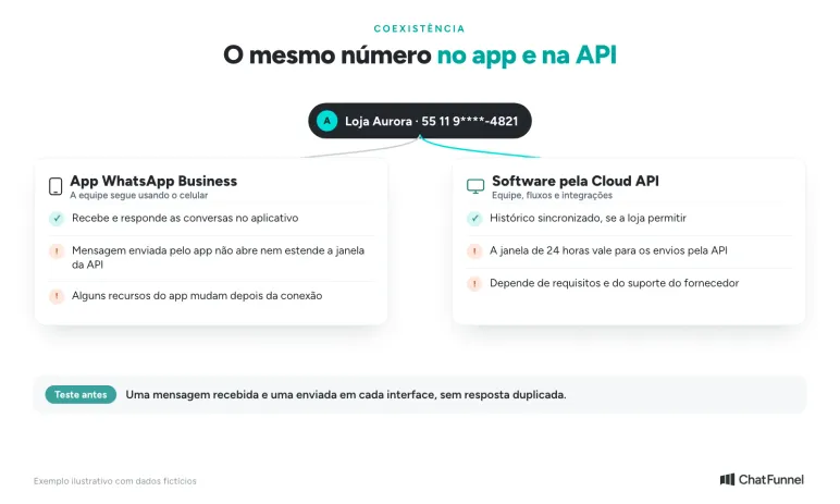 Coexistência no WhatsApp: o mesmo número no app Business e na API oficial