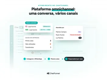 a imagem das caixas feita à mão saiu e entrou a tela do Chat replicada, com o seletor de canais (Instagram e WhatsApp) aberto, a caixa de entrada e o “Atendido por”. Ela está no mesmo lugar, depois da descrição do Chat
