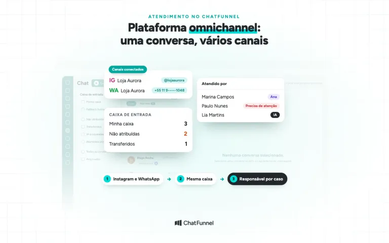 a imagem das caixas feita à mão saiu e entrou a tela do Chat replicada, com o seletor de canais (Instagram e WhatsApp) aberto, a caixa de entrada e o “Atendido por”. Ela está no mesmo lugar, depois da descrição do Chat