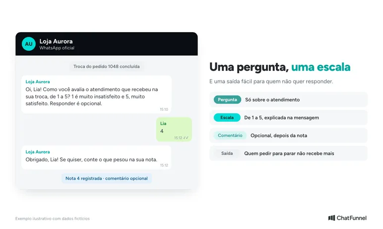 Modelo de pesquisa de satisfação no WhatsApp: pergunta de 1 a 5 enviada depois do atendimento, resposta da cliente e pedido de comentário