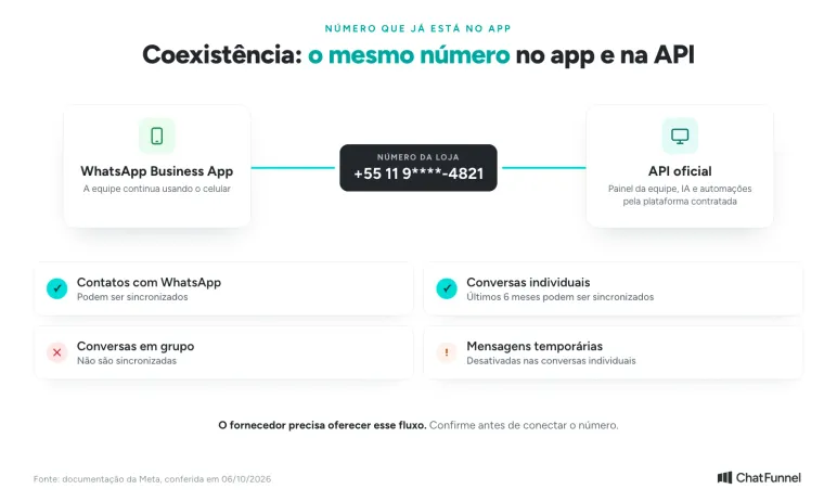 Coexistência na API oficial do WhatsApp: o que sincroniza do app e o que fica de fora