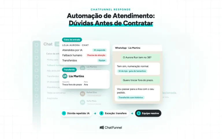 Automação de atendimento no ChatFunnel: conversas atendidas por IA, fallback humano e transferência com histórico