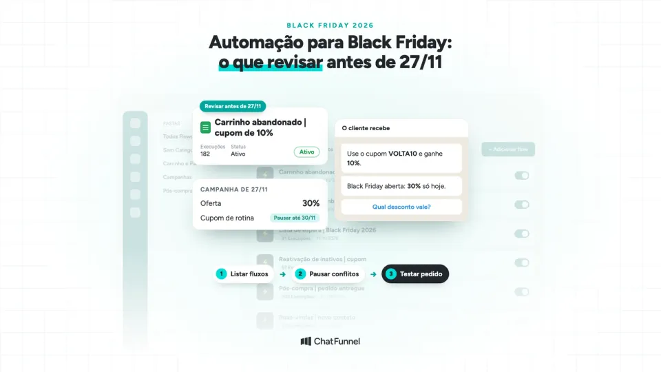 Tela de flows do ChatFunnel com o cupom de 10% do carrinho ativo e a campanha de 30% da Black Friday