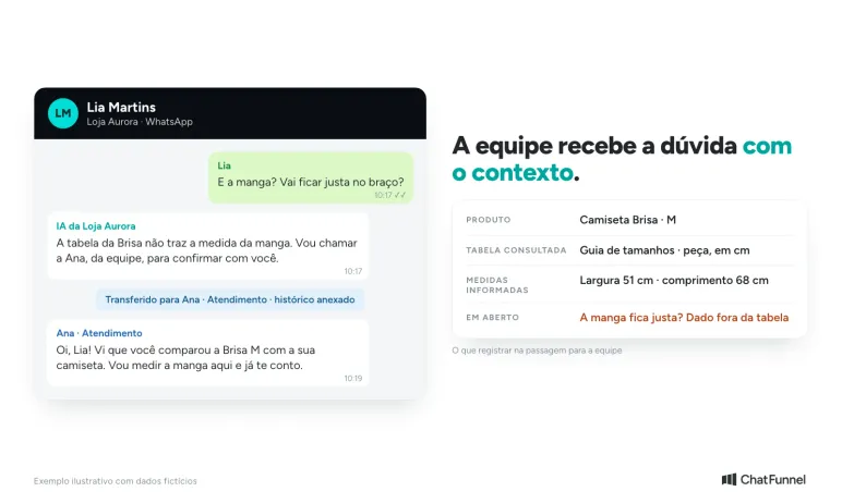 IA transfere a dúvida de tamanho para a atendente com produto, medidas e contexto