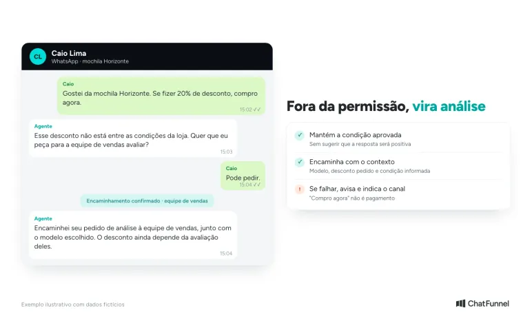 Cliente pede 20% de desconto na mochila Horizonte e o agente de IA encaminha a análise para a equipe de vendas