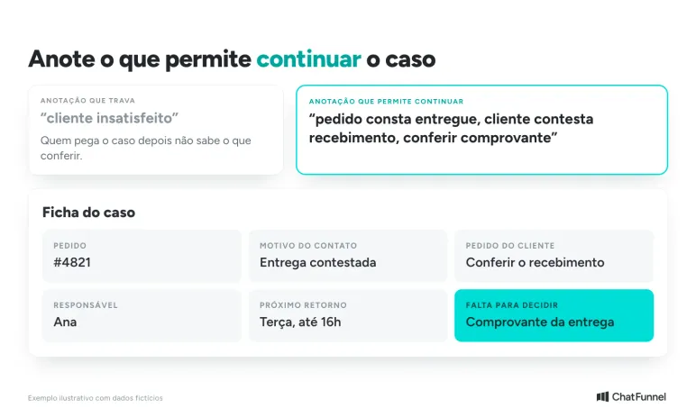 Ficha do caso do SAC com pedido, motivo, responsável, próximo retorno e o que falta para decidir