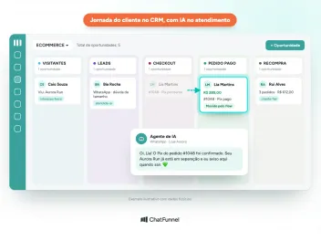 Pipeline do CRM integrado à loja virtual com a cliente indo de checkout para pedido pago e o agente de IA confirmando o Pix no WhatsApp