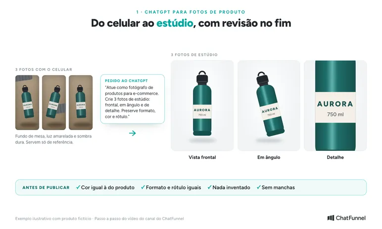 Fotos de produto com IA: três fotos do celular viram vista frontal, em ângulo e de detalhe, com a revisão antes de publicar