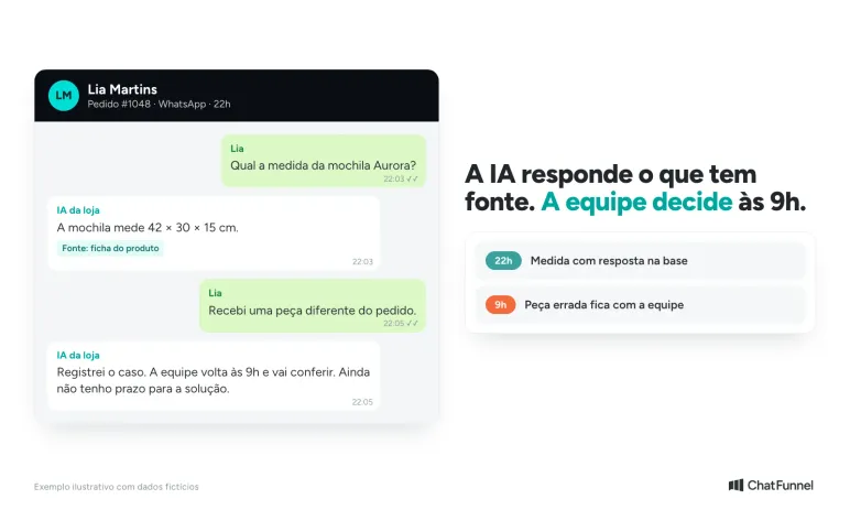 Conversa de WhatsApp às 22h: a IA responde as medidas da mochila e registra o problema com a peça para a equipe das 9h