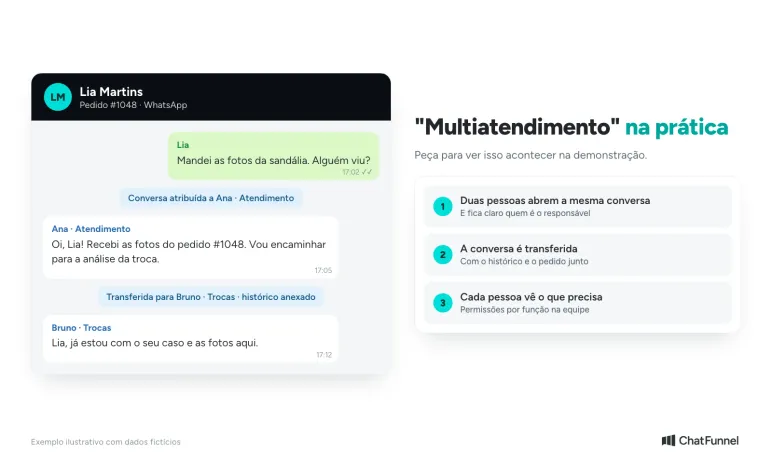 Multiatendimento no WhatsApp: conversa atribuída e transferida com histórico entre a equipe