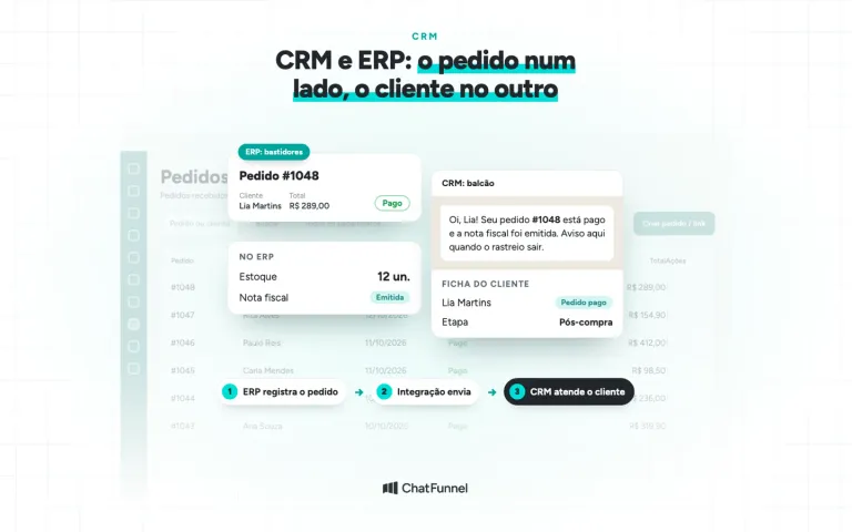 Pedido 1048 no ERP, com estoque e nota fiscal, e a ficha da cliente Lia Martins no CRM com a conversa de WhatsApp