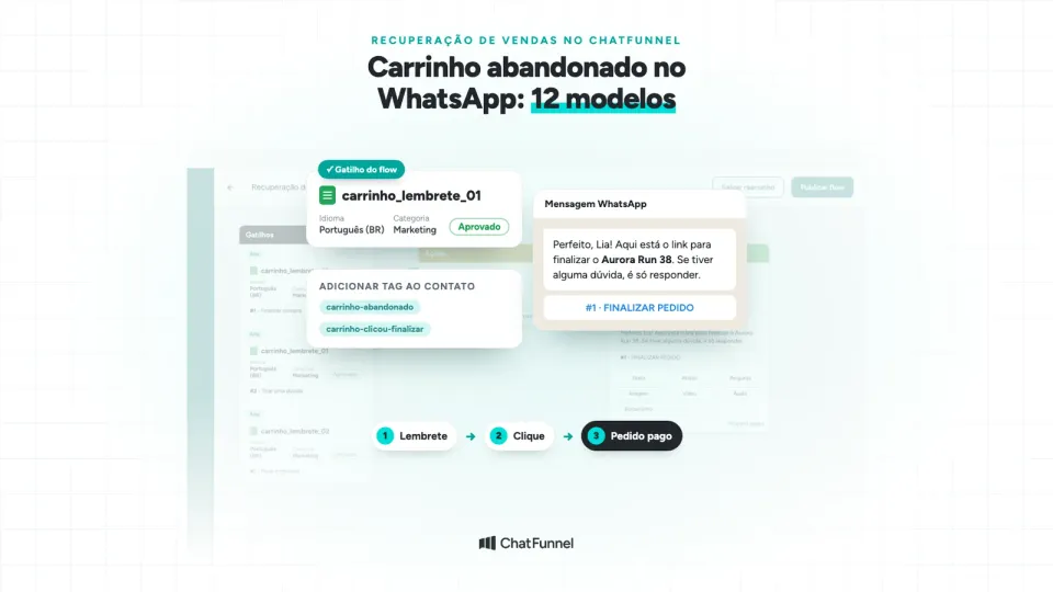 Flow de recuperação de carrinho no ChatFunnel com o template aprovado, a tag do contato e a mensagem com o botão de finalizar