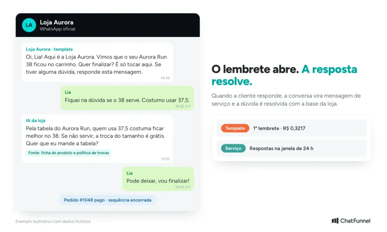 Conversa em que a loja envia a mensagem de carrinho abandonado e a IA tira a dúvida de tamanho antes do pagamento