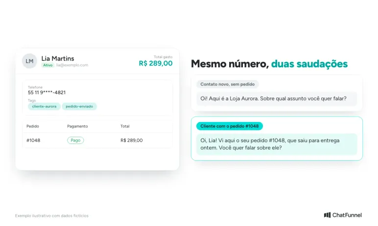 Ficha de contato com o pedido #1048 e duas saudações, uma para contato novo e outra para cliente com pedido