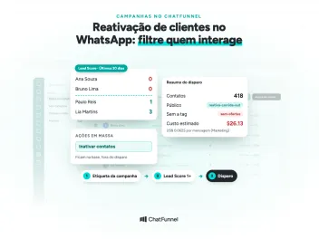 Título Reativação de clientes no WhatsApp sobre a tela Contatos do ChatFunnel, com Lead Score, inativação e resumo do disparo