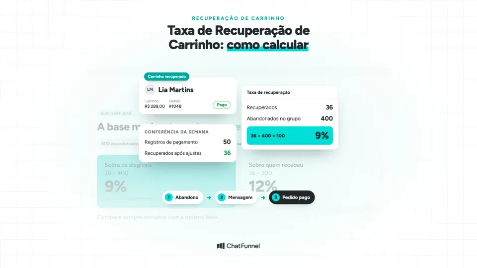 Carrinho recuperado, conferência da semana e taxa de 9%, sob o título Taxa de Recuperação de Carrinho: como calcular