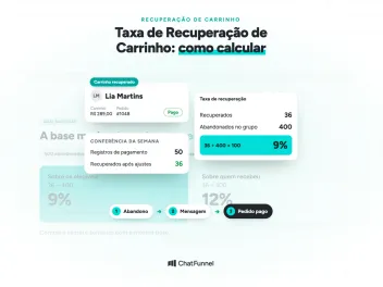 Carrinho recuperado, conferência da semana e taxa de 9%, sob o título Taxa de Recuperação de Carrinho: como calcular