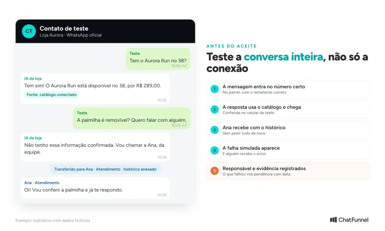 Conversa de teste na API oficial do WhatsApp: a IA responde pelo catálogo e passa o atendimento para Ana