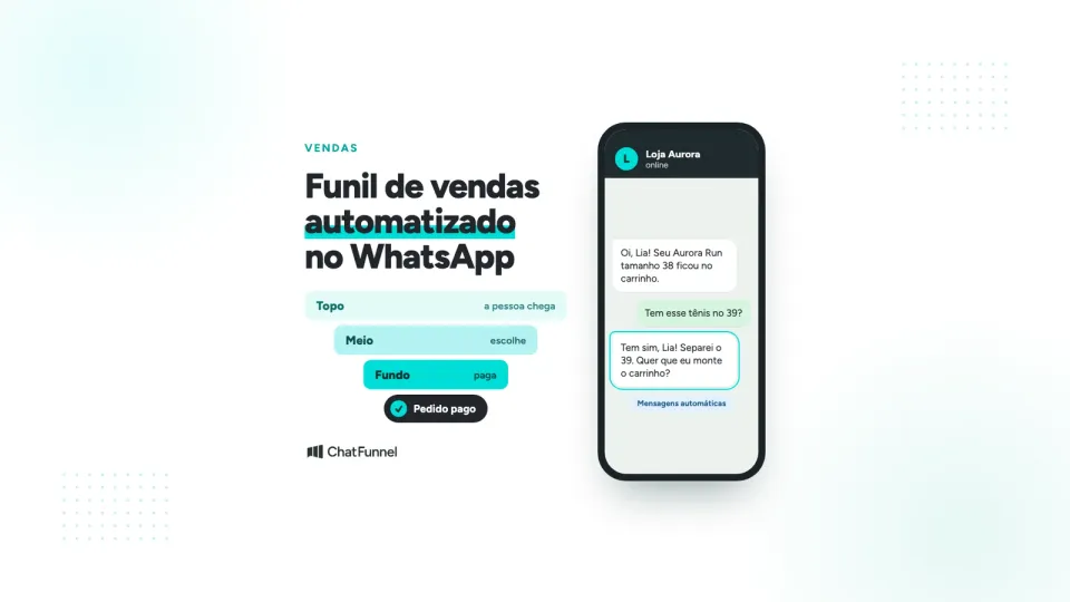 funil de três degraus (topo, meio, fundo, pedido pago) ao lado de uma conversa de carrinho. Alt: “Funil com as etapas topo, meio e fundo até o pedido pago ao lado de uma conversa automática de WhatsApp sobre um carrinho”