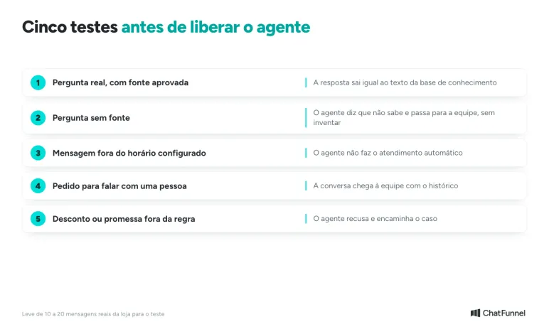 Checklist para testar um agente de IA para WhatsApp antes de liberar: perguntas reais, fora do horário e pedido de pessoa