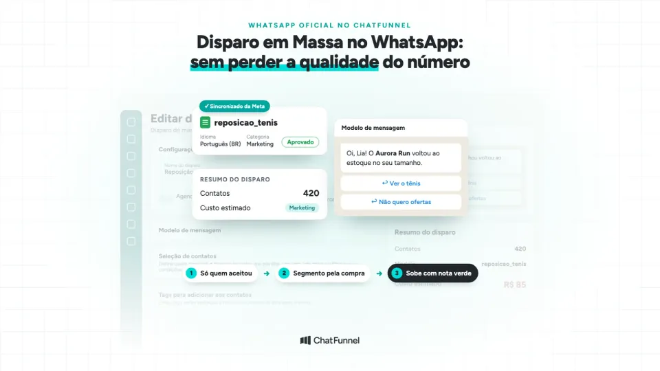 Tela de disparo do ChatFunnel com modelo aprovado e resumo, e três passos para manter a qualidade do número