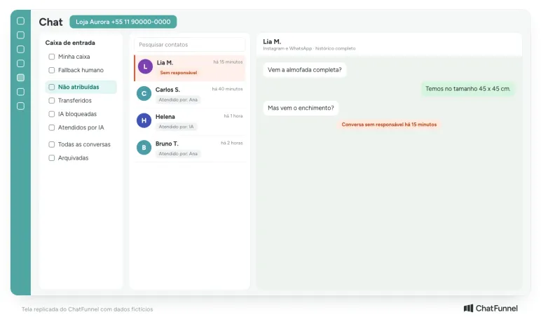 Caixa de Entrada do chat do ChatFunnel com as categorias de conversa e o painel do contato, com dados fictícios